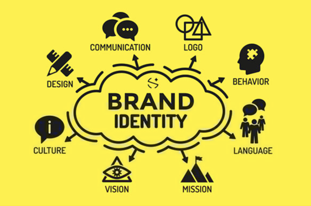 Brand-Identity-Image